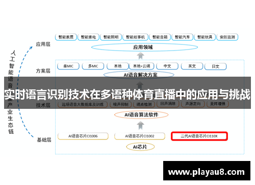 实时语言识别技术在多语种体育直播中的应用与挑战
